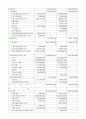 ‘DHC KOREA’ 브랜드 경쟁력 강화를 위한 마케팅 전략  7페이지