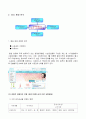 ‘DHC KOREA’ 브랜드 경쟁력 강화를 위한 마케팅 전략  15페이지