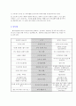 미래의 기업조직 DHL Worldwide express  6페이지