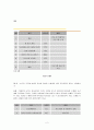 레크리에이션 전체 조별 게임 레크리에이션, 대표 조별 게임 레크리에이션, 커플게임 2페이지