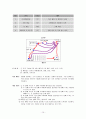 레크리에이션 전체 조별 게임 레크리에이션, 대표 조별 게임 레크리에이션, 커플게임 10페이지