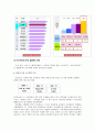 영리조직과 비영리조직  6페이지