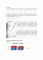 여성 정치  2페이지