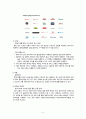 위메프 마케팅, 경영전략분석및 위메프 SWOT분석과 다각화전략분석및 나의견해 정리레포트 - 외부환경분석, 내부환경분석, 경여전략, 위메프의 다각화전략 5페이지