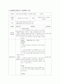봄에 관련되어진 동화를 선정하여 수업계획안을 작성해보세요. 4페이지