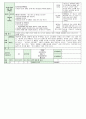 어린이집 시간연장 보육일지 14년 9월 - 생활주제 : 세계 속의 대한민국 18페이지