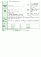 어린이집 시간연장 보육일지 14년 9월 - 생활주제 : 세계 속의 대한민국 26페이지