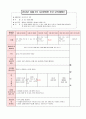 어린이집 시간연장 보육일지 14년 10월 - 생활주제 : 지구촌 한 가족 2페이지