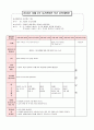 어린이집 시간연장 보육일지 14년 10월 - 생활주제 : 지구촌 한 가족 4페이지