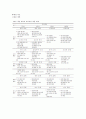 2007, 2009년도 체육 교육과정 비교 3페이지
