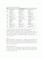 2007, 2009년도 체육 교육과정 비교 4페이지