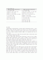 2007, 2009년도 체육 교육과정 비교 5페이지