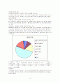 이혼 [이혼가족 개념, 이혼가족 실태, 이혼가족 문제, 이혼 실태, 이혼 원인, 이혼증가 배경, 이혼가족 문제점, 이혼 과정 부모자녀 관계, 이혼 가족 복지정책, 이혼 예방 대책, 이혼 과정상 대책] 4페이지