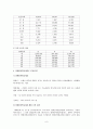 장애 (장애인차별금지법을 중심으로)  6페이지