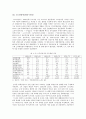 일본의 경제발전  14페이지