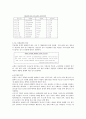일본의 경제발전  23페이지