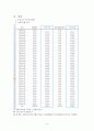 포트폴리오의 기대수익률과 위험의 관계 - S-oil과 아시아나항공의 주식을 중심으로 -  5페이지