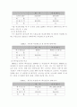 한국과 아일랜드의 상이한 흡연율 - 한국과 아일랜드의 상이한 흡연율이 왜 나타나는가?  5페이지