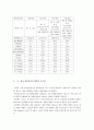 한국 외식 문화 산업  4페이지