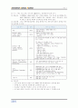 한국 IBM 사업개황 및 취업전략 19페이지
