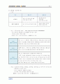한국 IBM 사업개황 및 취업전략 20페이지