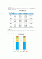 하이트맥주 10페이지