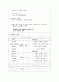 현대인의 다이어트 운동처방  4페이지