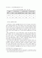 한국사회의 노인복지정책 [고령화 사회] 20페이지