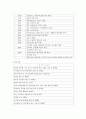 한국타이어 기업 경영 분석  4페이지
