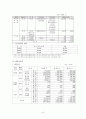 국내 타이어 업체 분석  9페이지