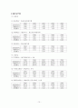 국내 타이어 업체 분석  15페이지
