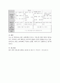 월간 보육 계획안을 세울 때 어떻게 계획해야 하는 지에 대한 토론. 5페이지