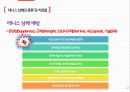 체육안전교육, 테니스 상해, 테니스 상해와 치료법 17페이지
