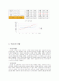 [ 사업계획서 ] 중국인대상 원정 운전면허취득 여행상품개발 창업 사업계획서 8페이지