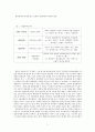 [게임음악 / 클래식 음악] < 게임에서의 음악 > (게임음악의 역사, 게임음악의 종류 및 기능, 음악 분석 -OST를 중심으로) 5페이지