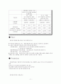 AIG  11페이지