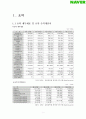 네이버(Naver) 기업 조사 3페이지