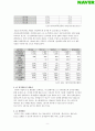 네이버(Naver) 기업 조사 11페이지