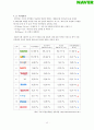 네이버(Naver) 기업 조사 14페이지