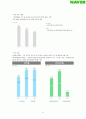네이버(Naver) 기업 조사 23페이지