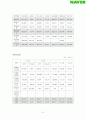 네이버(Naver) 기업 조사 25페이지