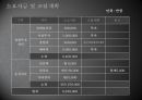 [사업계획서] 캔 막걸리 주류시장 - 러브 미 (LOVE米).pptx 20페이지