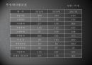 [사업계획서] 캔 막걸리 주류시장 - 러브 미 (LOVE米).pptx 23페이지