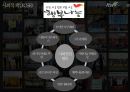 [마케팅 브랜드 분석] 러시앤캐시 (Rush & Cash).pptx 6페이지