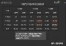 [마케팅 브랜드 분석] 러시앤캐시 (Rush & Cash).pptx 11페이지