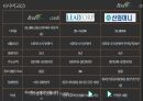 [마케팅 브랜드 분석] 러시앤캐시 (Rush & Cash).pptx 19페이지