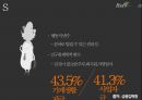 [마케팅 브랜드 분석] 러시앤캐시 (Rush & Cash).pptx 34페이지