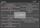 [마케팅 브랜드 분석] 러시앤캐시 (Rush & Cash).pptx 48페이지