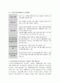 장기요양급여 중 재가급여, 시설급여, 특별 현금급여에 대하여 토론. 3페이지