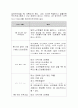 내가 하고 싶은 종합사회복지관 운영 활성화 방안(프로그램 중심) 운영기획안을 작성. 4페이지